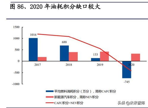 特斯拉專題研究報告 產品、工廠、技術與生態展望